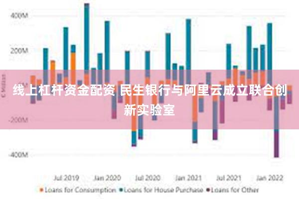 线上杠杆资金配资 民生银行与阿里云成立联合创新实验室