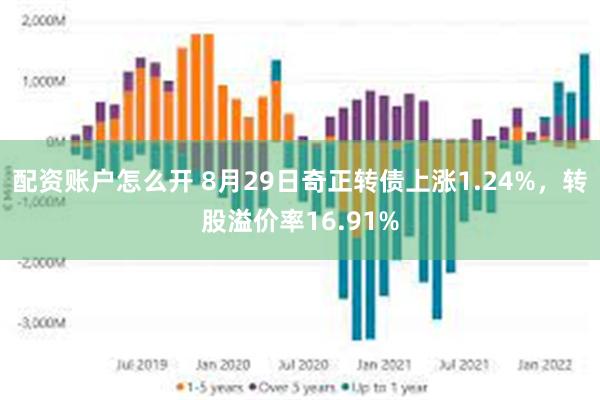 配资账户怎么开 8月29日奇正转债上涨1.24%，转股溢价率