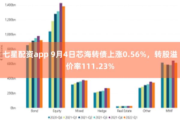 七星配资app 9月4日芯海转债上涨0.56%，转股溢价率1