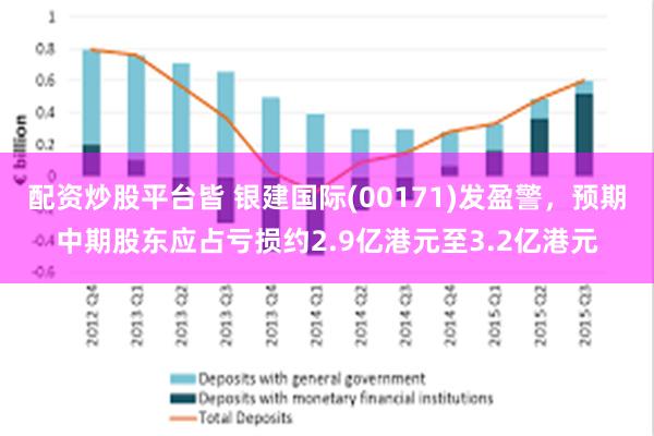 配资炒股平台皆 银建国际(00171)发盈警，预期中期股东应