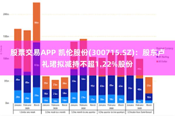 股票交易APP 凯伦股份(300715.SZ)：股东卢礼珺拟