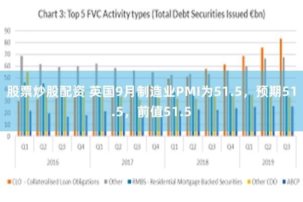 股票炒股配资 英国9月制造业PMI为51.5，预期51.5，