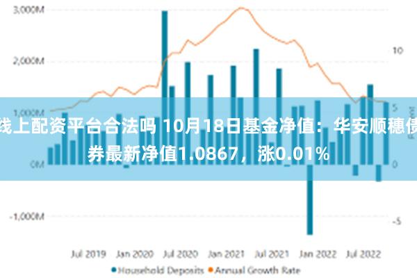 线上配资平台合法吗 10月18日基金净值：华安顺穗债券最新净