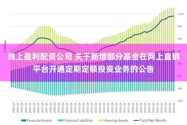 线上盈利配资公司 关于新增部分基金在网上直销平台开通定期定额