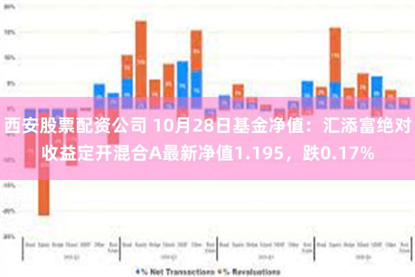 西安股票配资公司 10月28日基金净值：汇添富绝对收益定开混