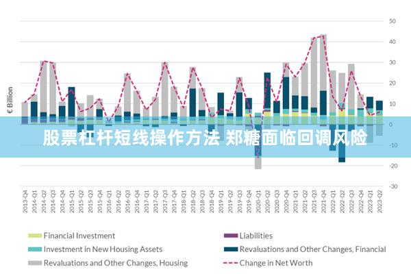 股票杠杆短线操作方法 郑糖面临回调风险