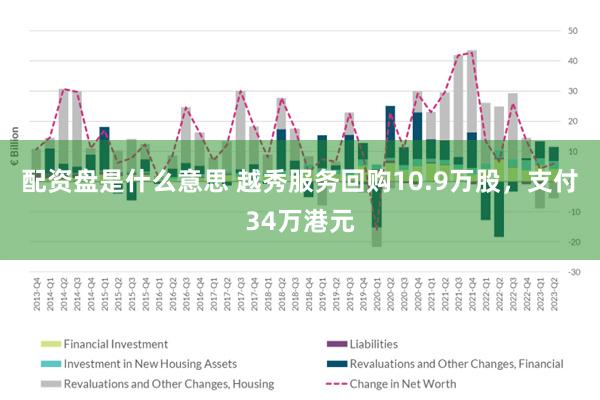 配资盘是什么意思 越秀服务回购10.9万股，支付34万港元