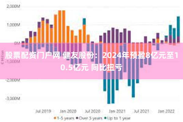 股票配资门户网 健友股份：2024年预盈8亿元至10.5亿元