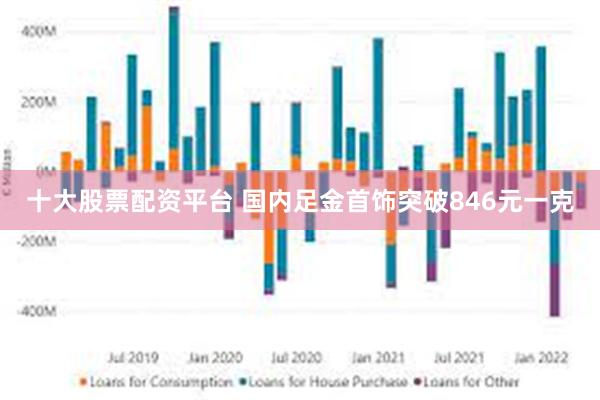 十大股票配资平台 国内足金首饰突破846元一克